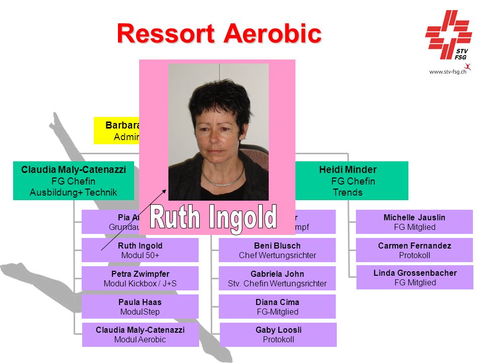 Ressort Aerobic Ruth Ingold Marlene Näf Ressort-Chefin