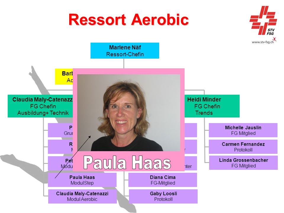 Ressort Aerobic Paula Haas Marlene Näf Ressort-Chefin