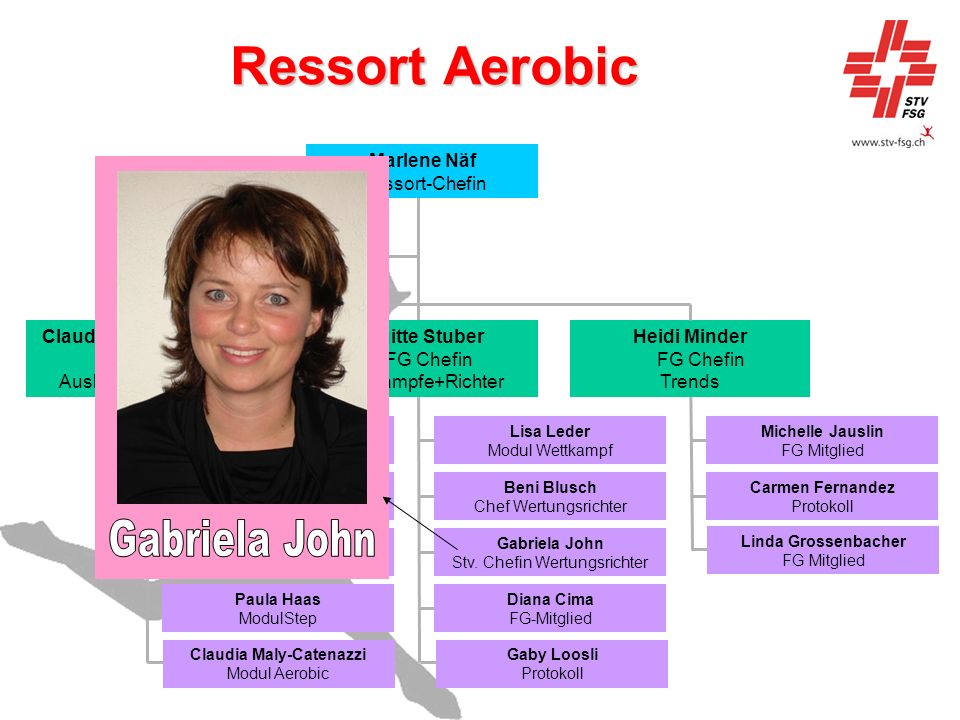 Ressort Aerobic Gabriela John Marlene Näf Ressort-Chefin