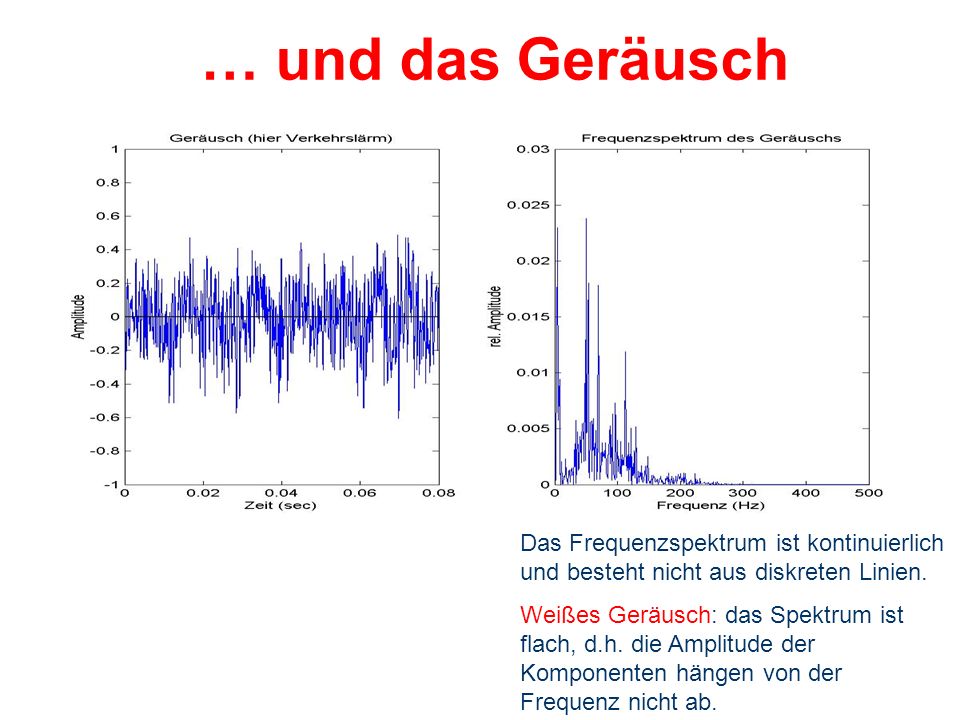 … und das Geräusch Das Frequenzspektrum ist kontinuierlich und besteht nicht aus diskreten Linien.