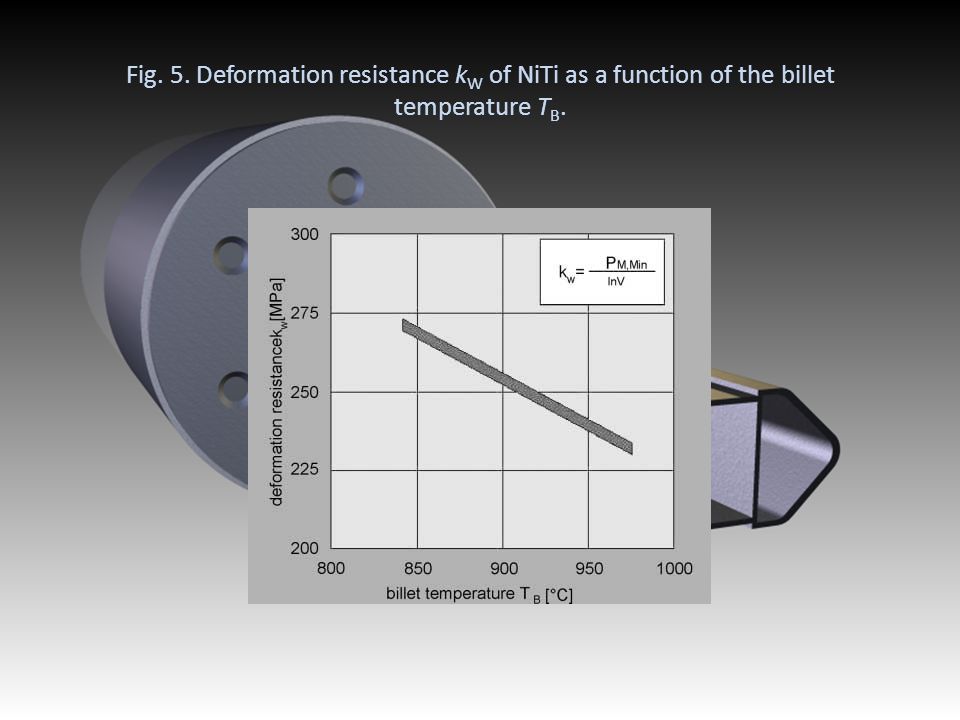 Fig. 5. Deformation resistance kW of NiTi as a function of the billet temperature TB.