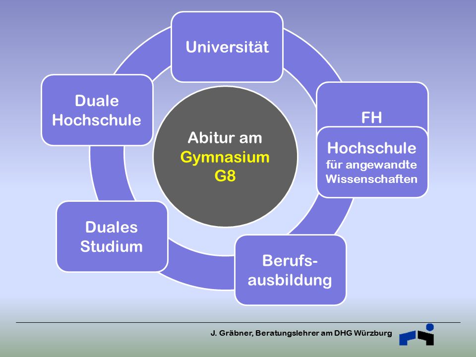 Universität Duale Hochschule FH Abitur am Gymnasium G8 Hochschule
