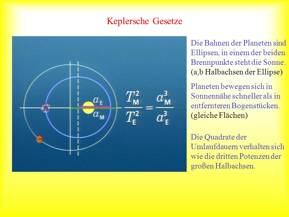 Keplersche Gesetze Die Bahnen der Planeten sind Ellipsen, in einem der beiden Brennpunkte steht die Sonne.