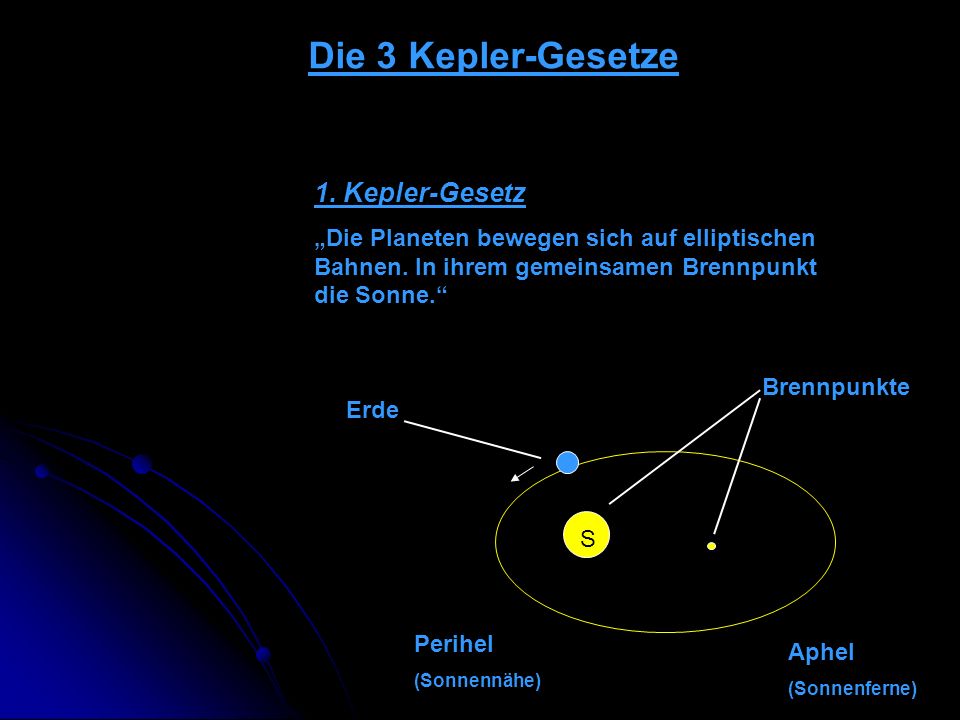 Die 3 Kepler-Gesetze 1. Kepler-Gesetz