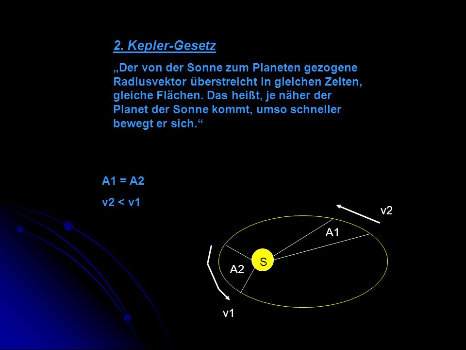 2. Kepler-Gesetz