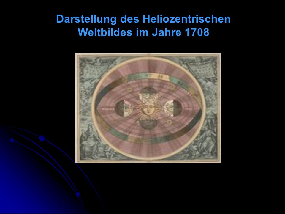 Darstellung des Heliozentrischen Weltbildes im Jahre 1708