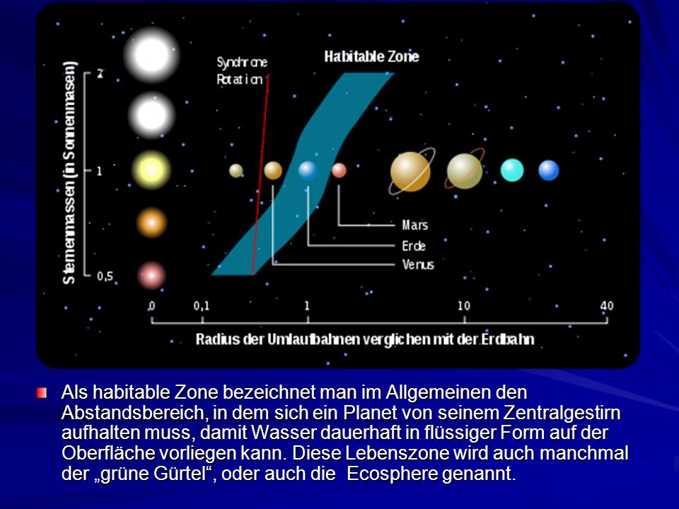 Als habitable Zone bezeichnet man im Allgemeinen den Abstandsbereich, in dem sich ein Planet von seinem Zentralgestirn aufhalten muss, damit Wasser dauerhaft in flüssiger Form auf der Oberfläche vorliegen kann.