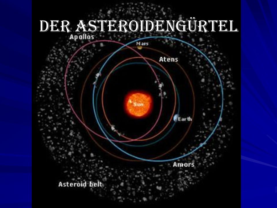 Der Asteroidengürtel