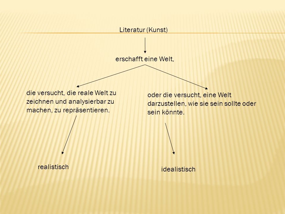 Literatur (Kunst) erschafft eine Welt, die versucht, die reale Welt zu zeichnen und analysierbar zu machen, zu repräsentieren.