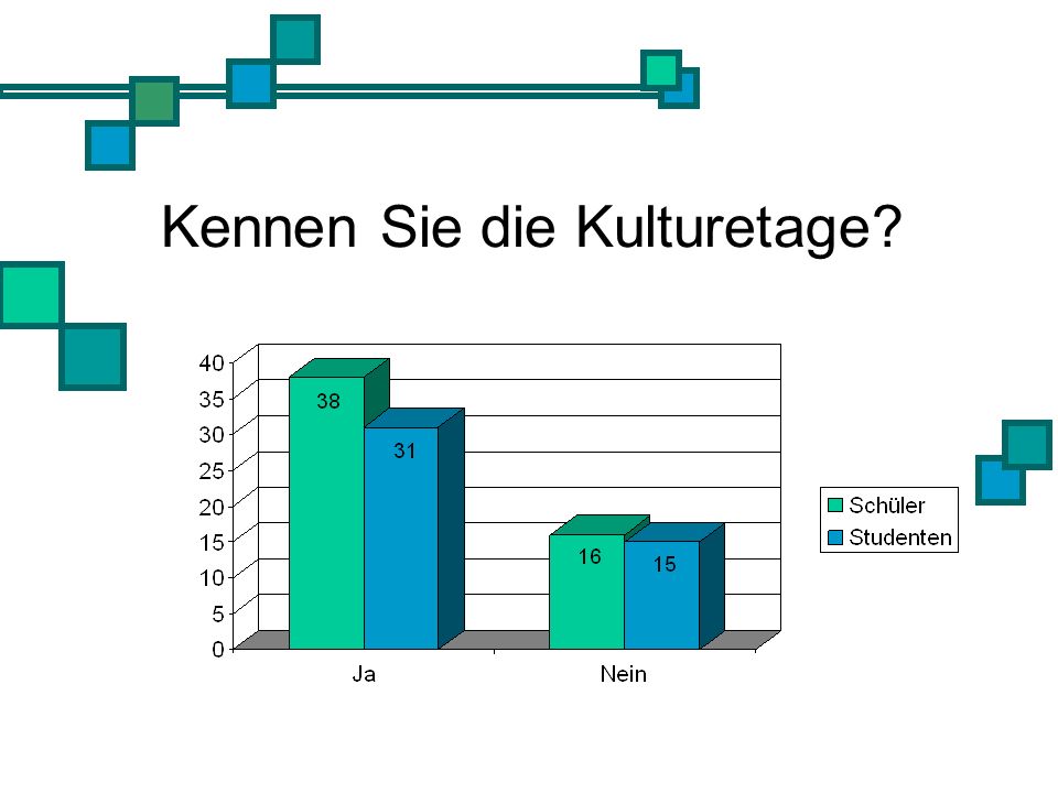 Kennen Sie die Kulturetage