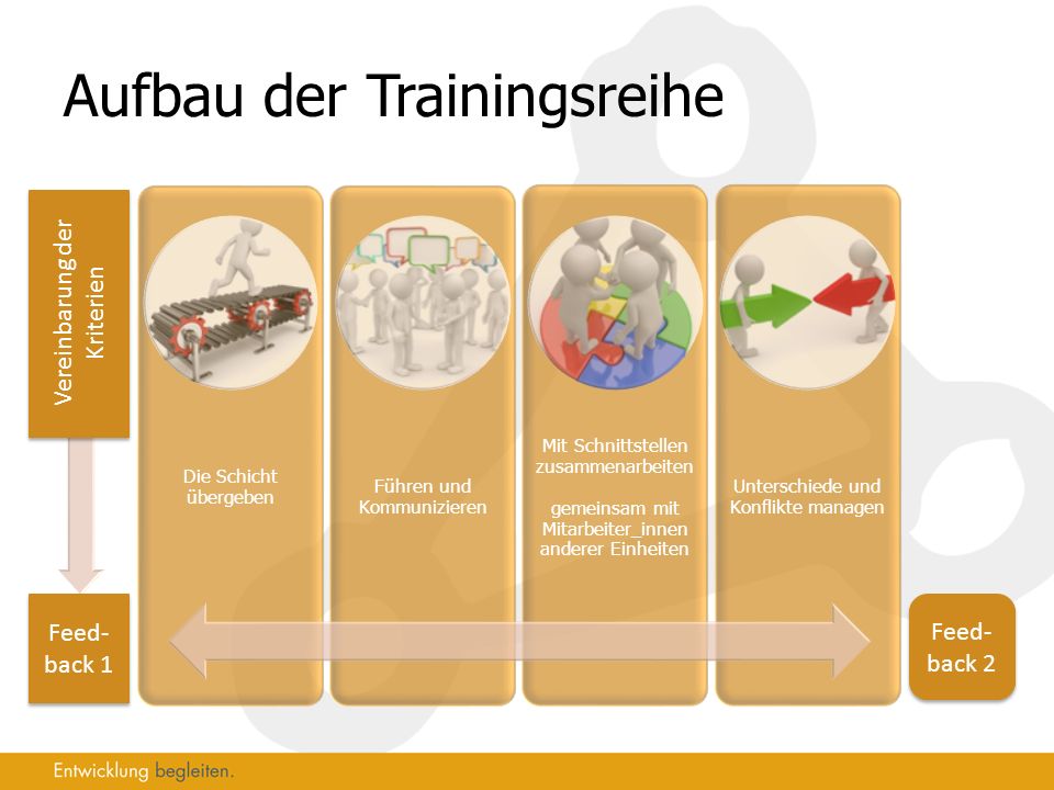 Aufbau der Trainingsreihe