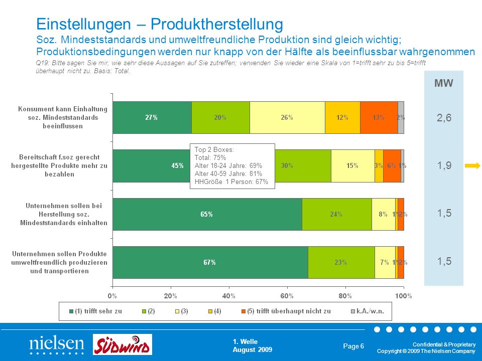 Einstellungen – Produktherstellung Soz