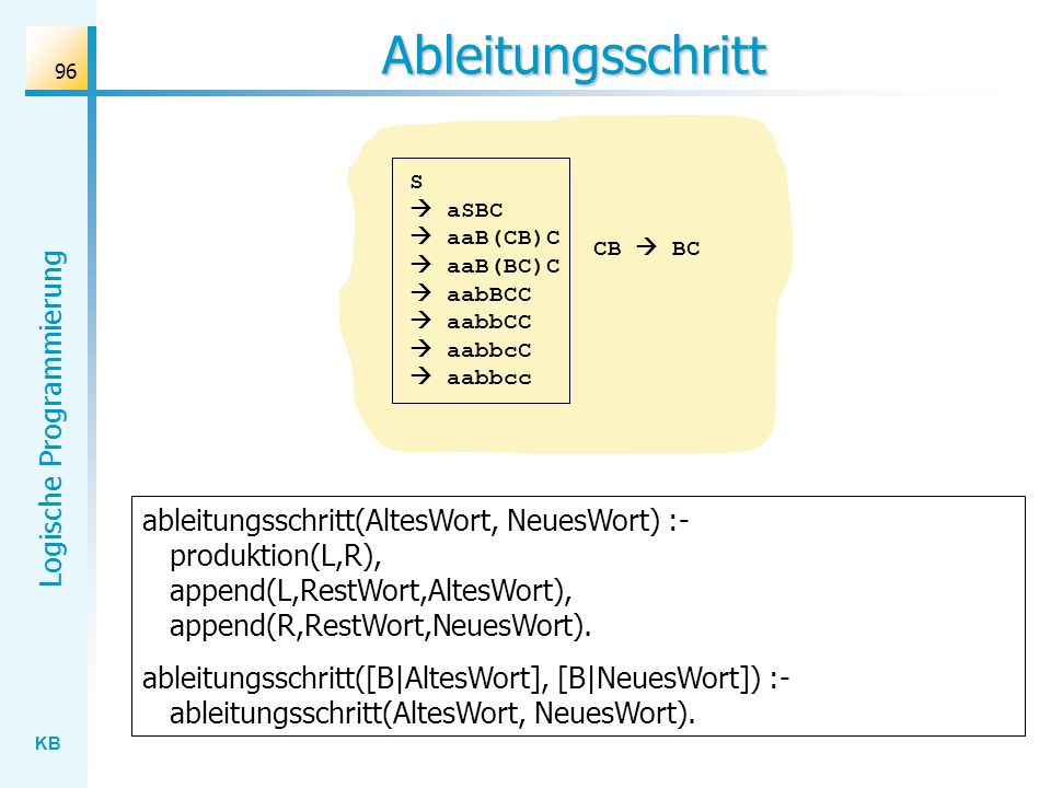 Ableitungsschritt S  aSBC  aaB(CB)C  aaB(BC)C  aabBCC  aabbCC  aabbcC  aabbcc. CB  BC.