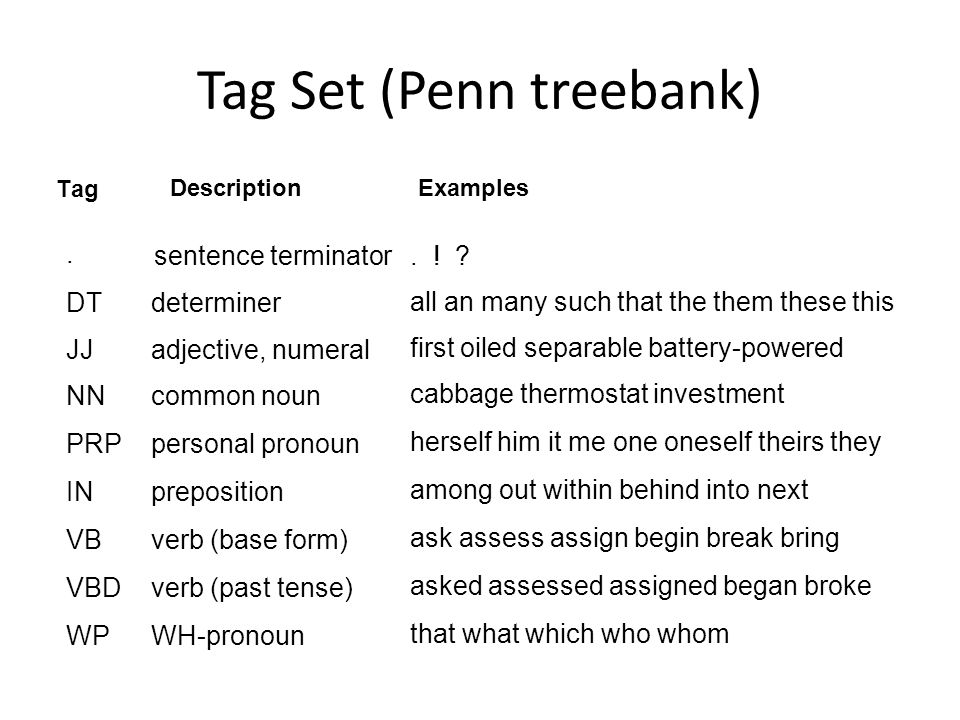 Tag Set (Penn treebank)