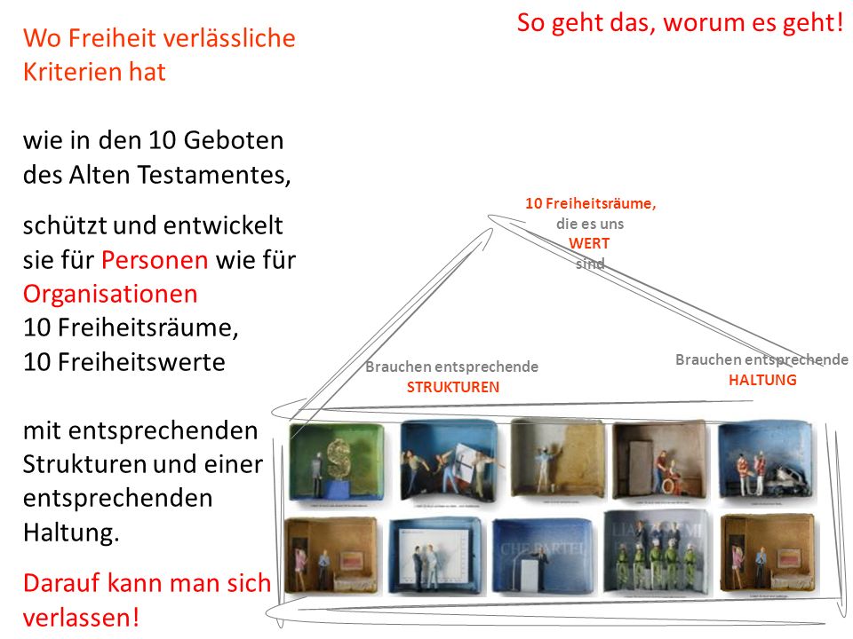So geht das, worum es geht! Wo Freiheit verlässliche Kriterien hat