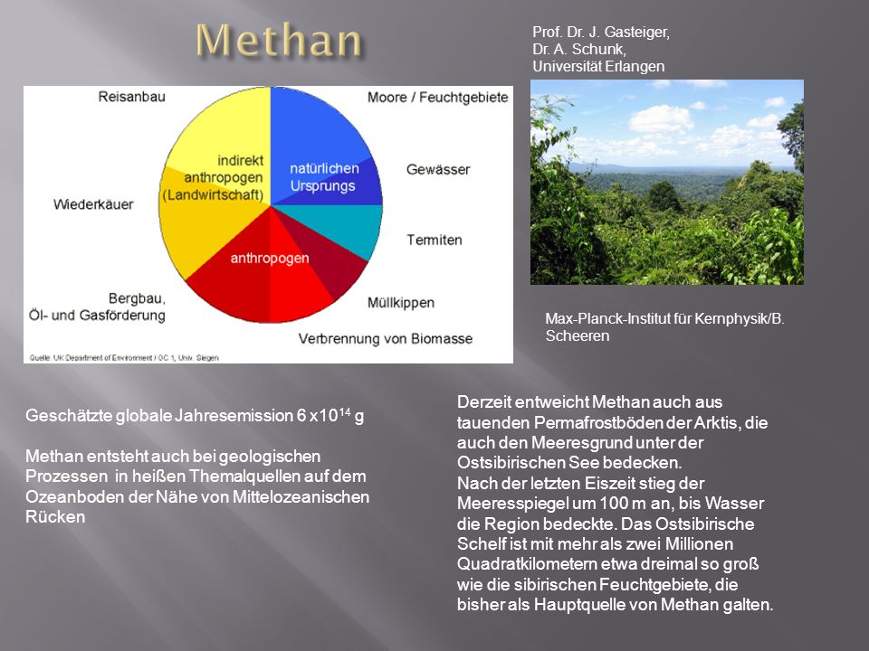 Methan Prof. Dr. J. Gasteiger, Dr. A. Schunk, Universität Erlangen. Max-Planck-Institut für Kernphysik/B. Scheeren.