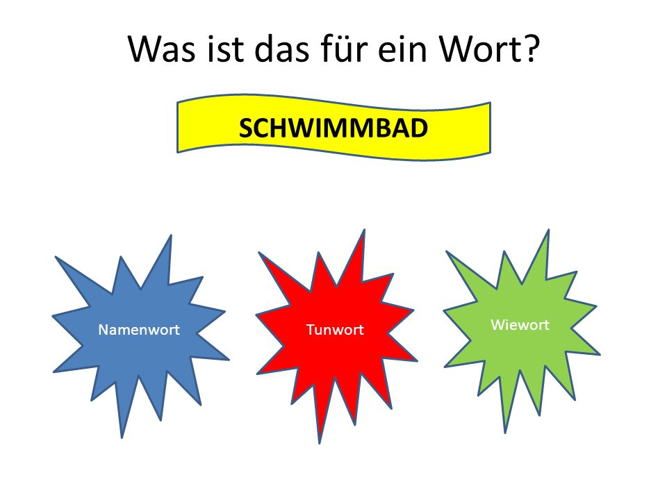 Was ist das für ein Wort SCHWIMMBAD Tunwort Wiewort Namenwort