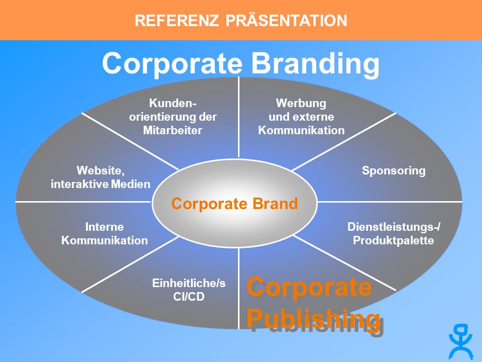 Corporate Branding Corporate Publishing REFERENZ PRÄSENTATION