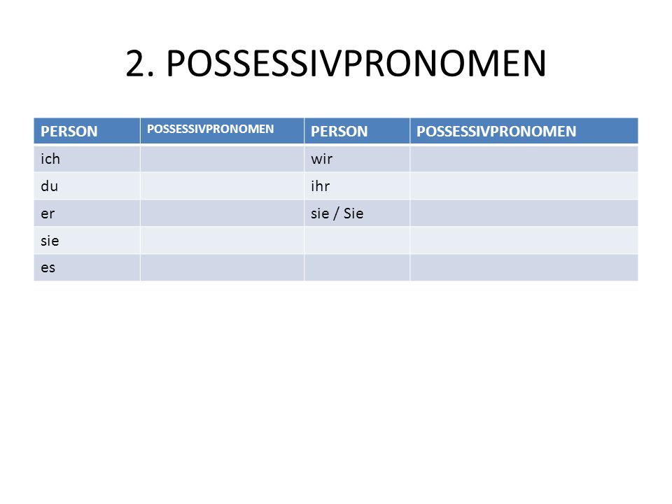 2. POSSESSIVPRONOMEN PERSON ich wir du ihr er sie / Sie sie es