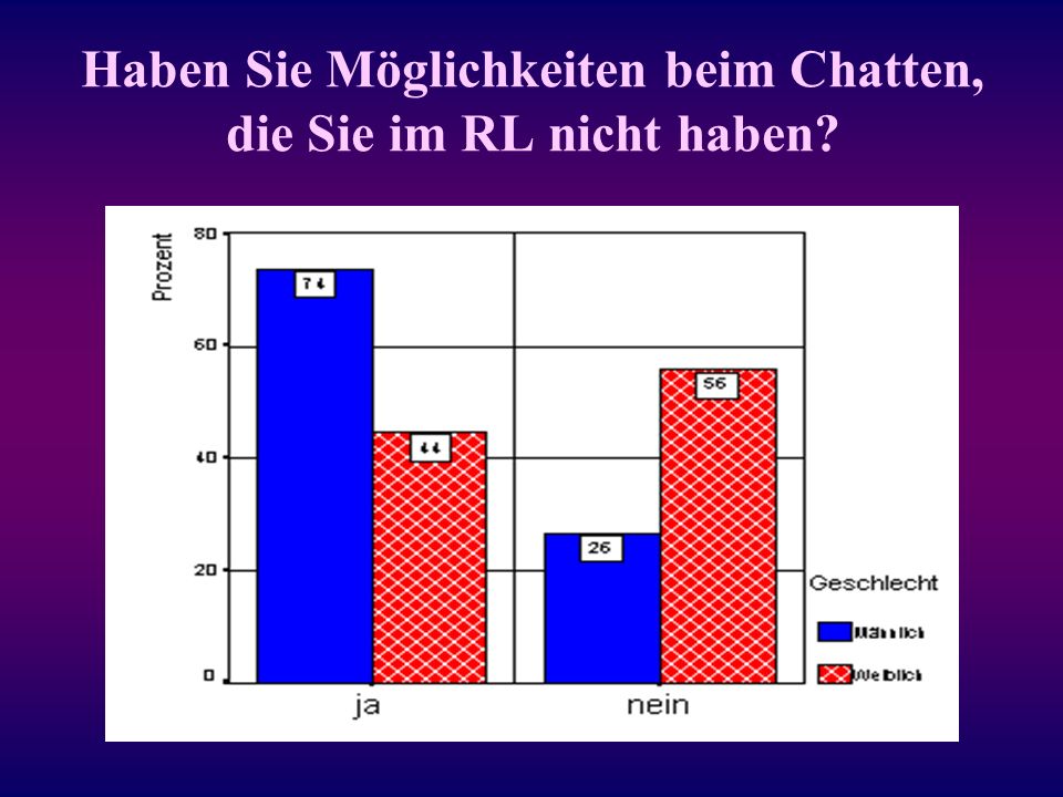Haben Sie Möglichkeiten beim Chatten, die Sie im RL nicht haben
