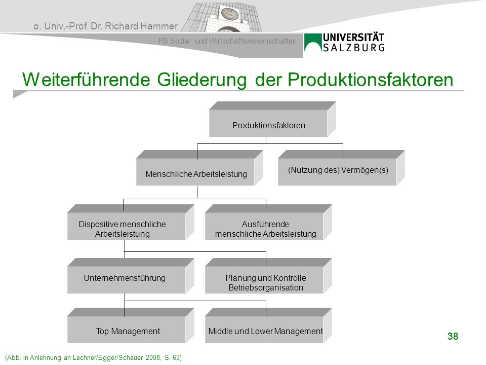 Weiterführende Gliederung der Produktionsfaktoren