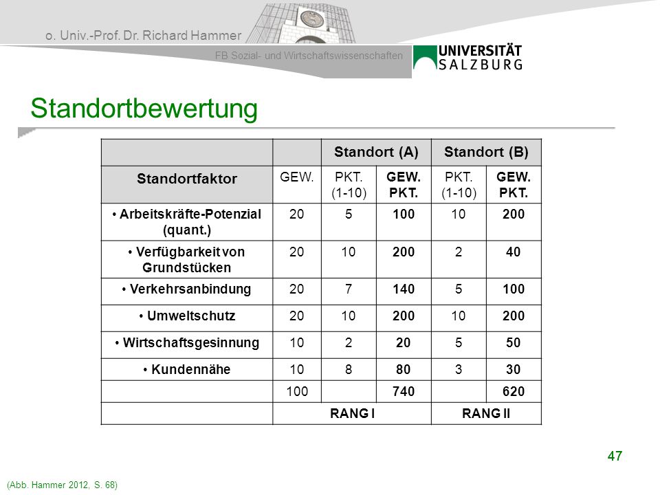 Standortbewertung Standort (A) Standort (B) Standortfaktor GEW. PKT.