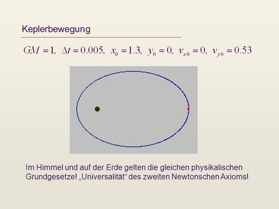 Keplerbewegung Im Himmel und auf der Erde gelten die gleichen physikalischen Grundgesetze.