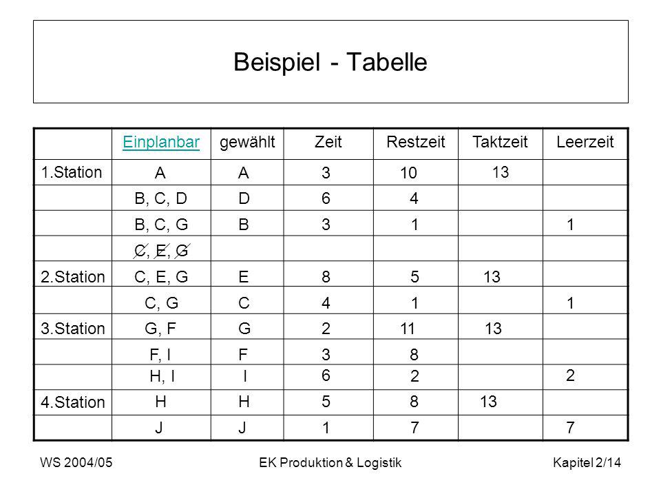 EK Produktion & Logistik