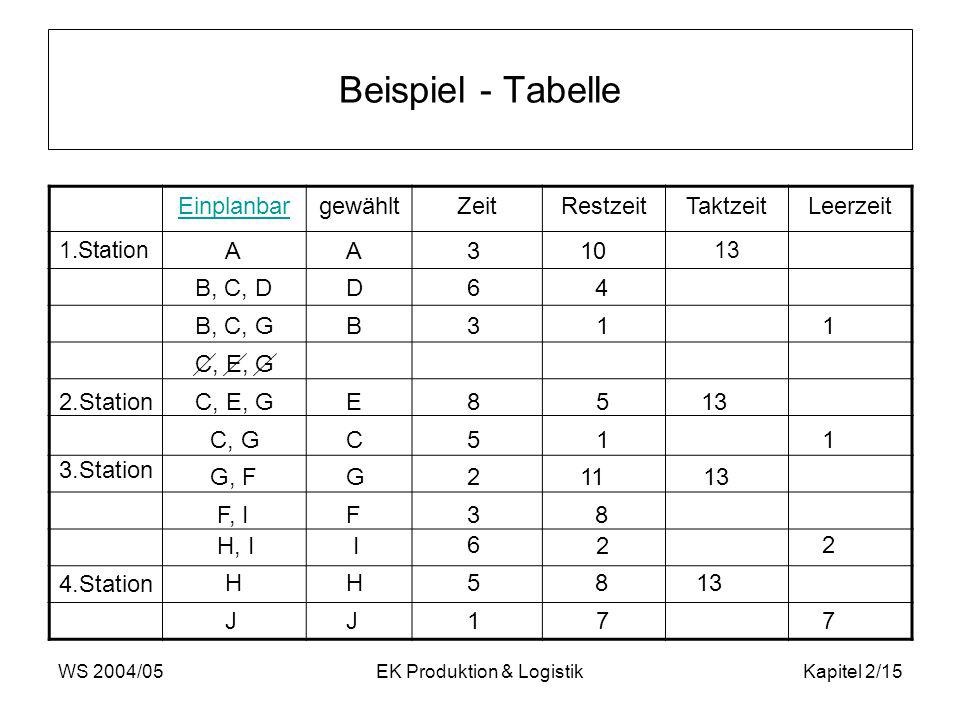 EK Produktion & Logistik
