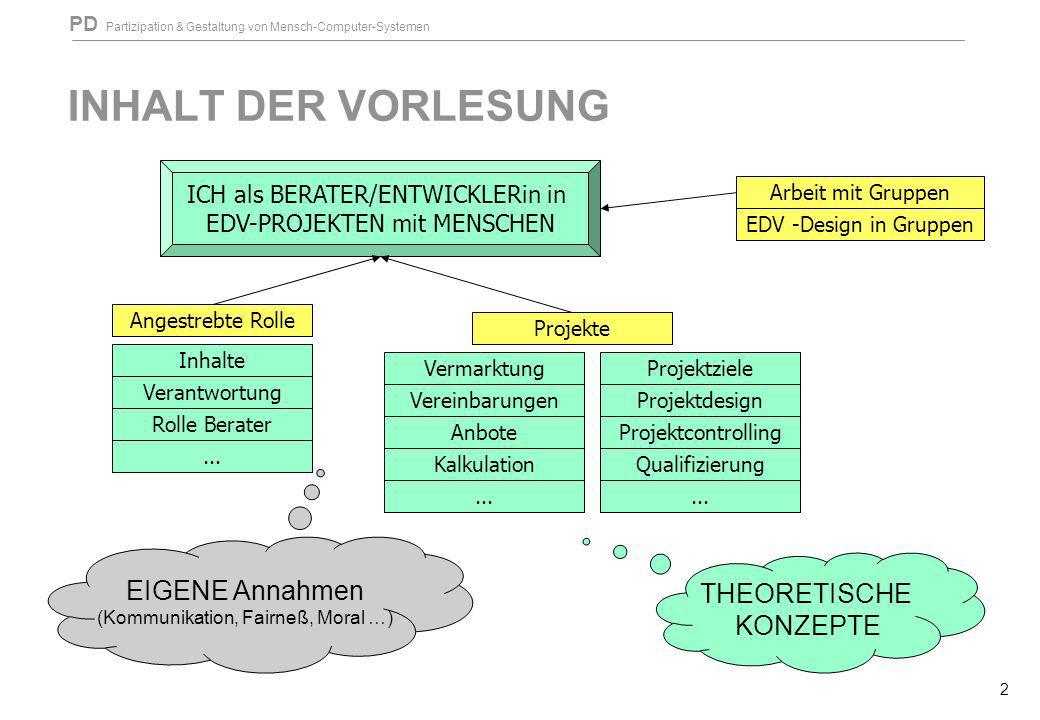 INHALT DER VORLESUNG EIGENE Annahmen (Kommunikation, Fairneß, Moral …)