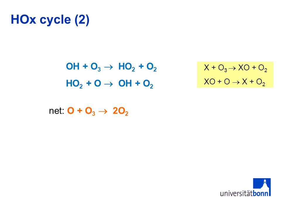 Competing Reactions HOx cycle (2) OH + O3  HO2 + O2 HO2 + O  OH + O2
