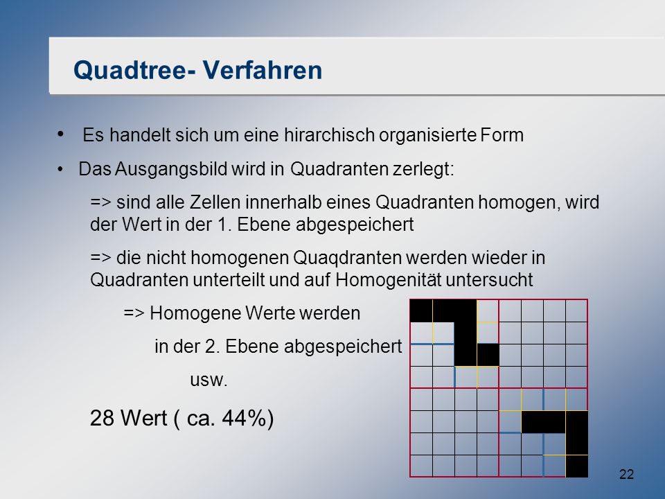 Quadtree- Verfahren Es handelt sich um eine hirarchisch organisierte Form. Das Ausgangsbild wird in Quadranten zerlegt: