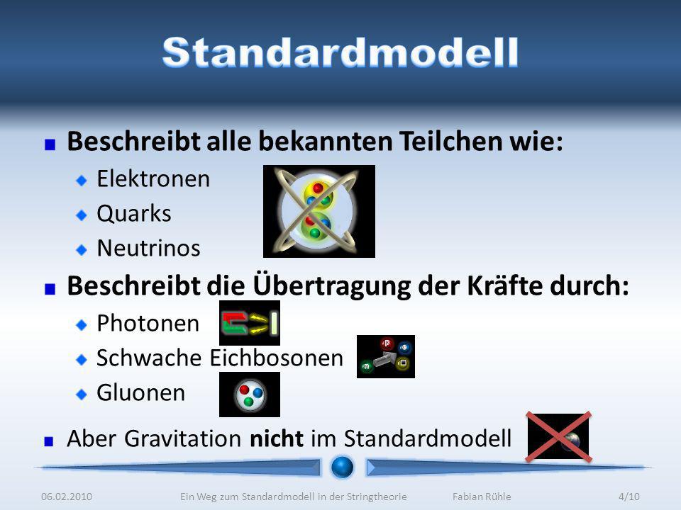 Ein Weg zum Standardmodell in der Stringtheorie Fabian Rühle