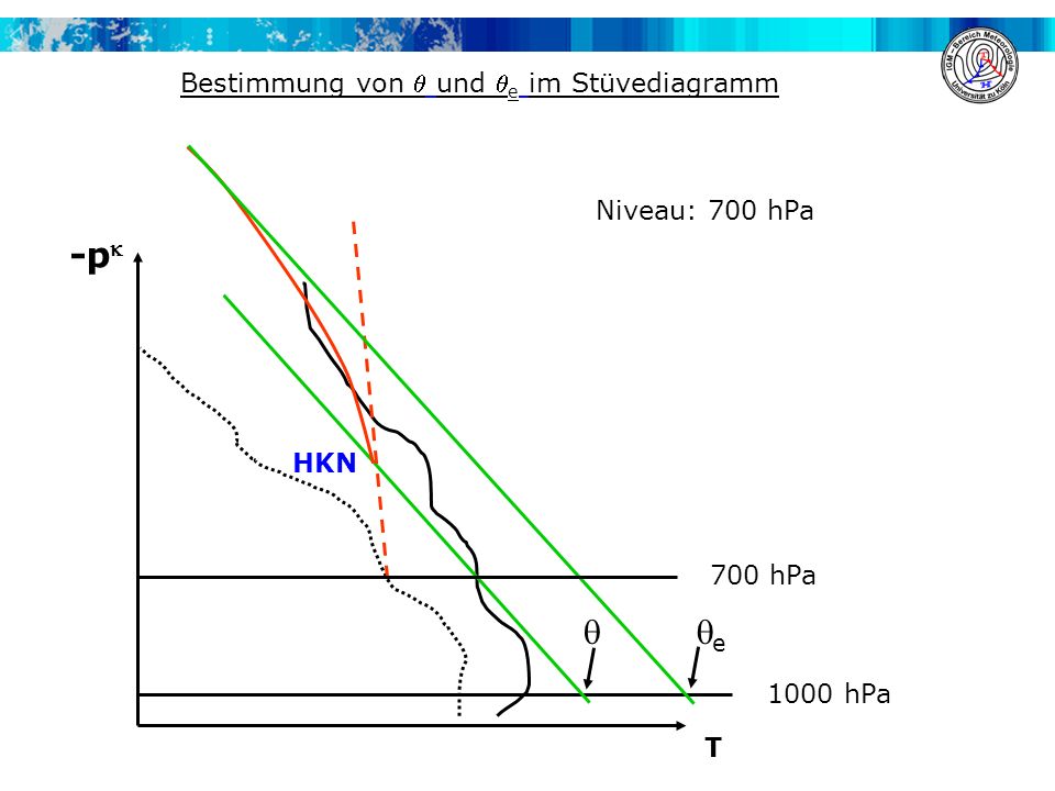 -p  e Bestimmung von  und e im Stüvediagramm Niveau: 700 hPa HKN