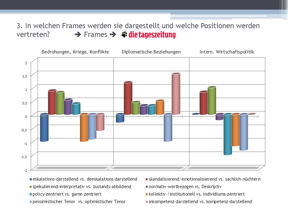 3. In welchen Frames werden sie dargestellt und welche Positionen werden vertreten  Frames 