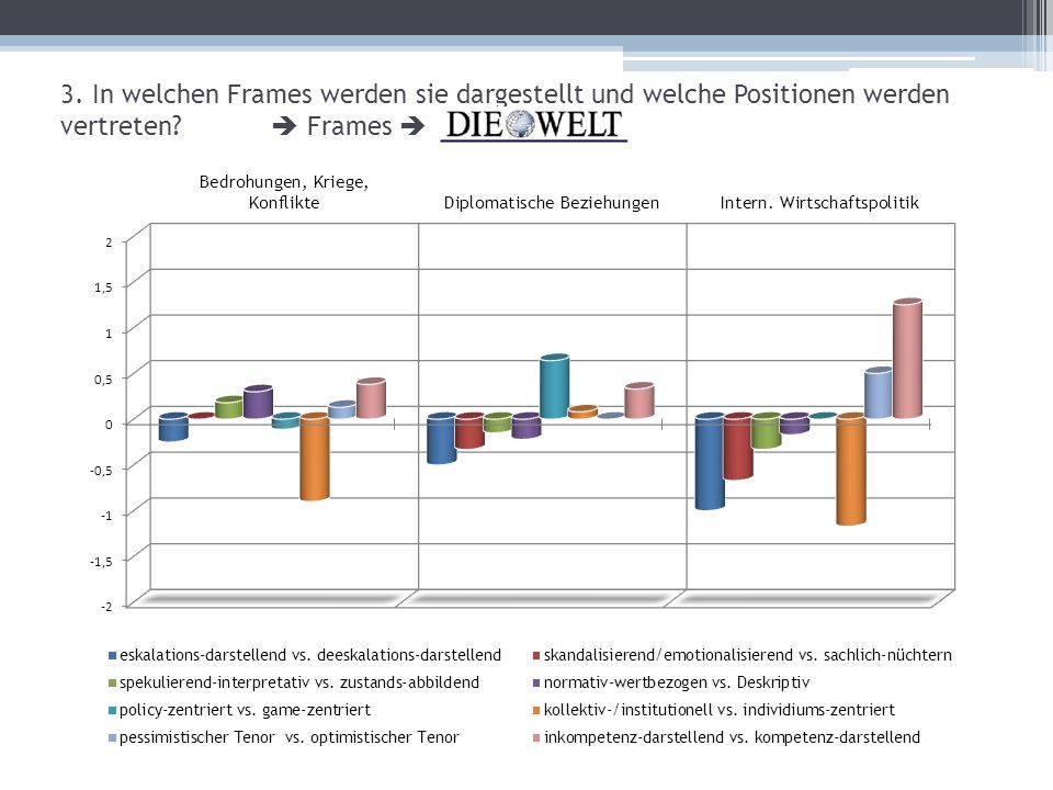 3. In welchen Frames werden sie dargestellt und welche Positionen werden vertreten  Frames 