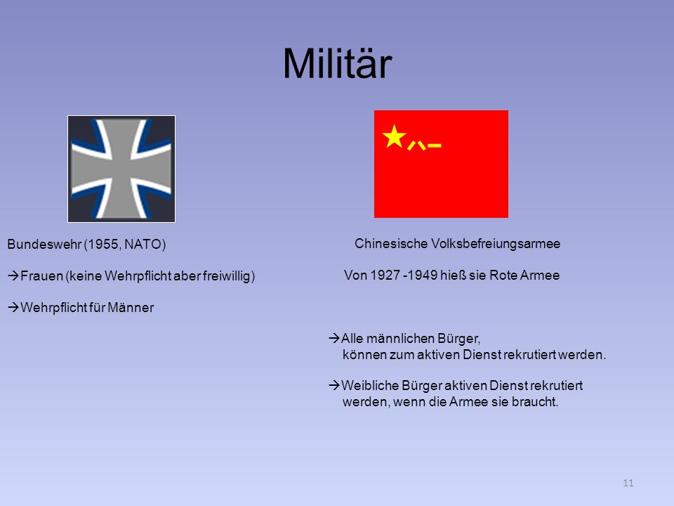 Militär Bundeswehr (1955, NATO)
