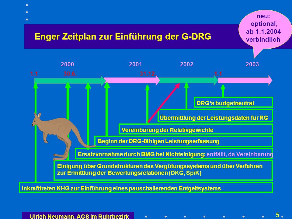 Umstellung auf DRG‘s, die größte Herausforderung für die Krankenhäuser