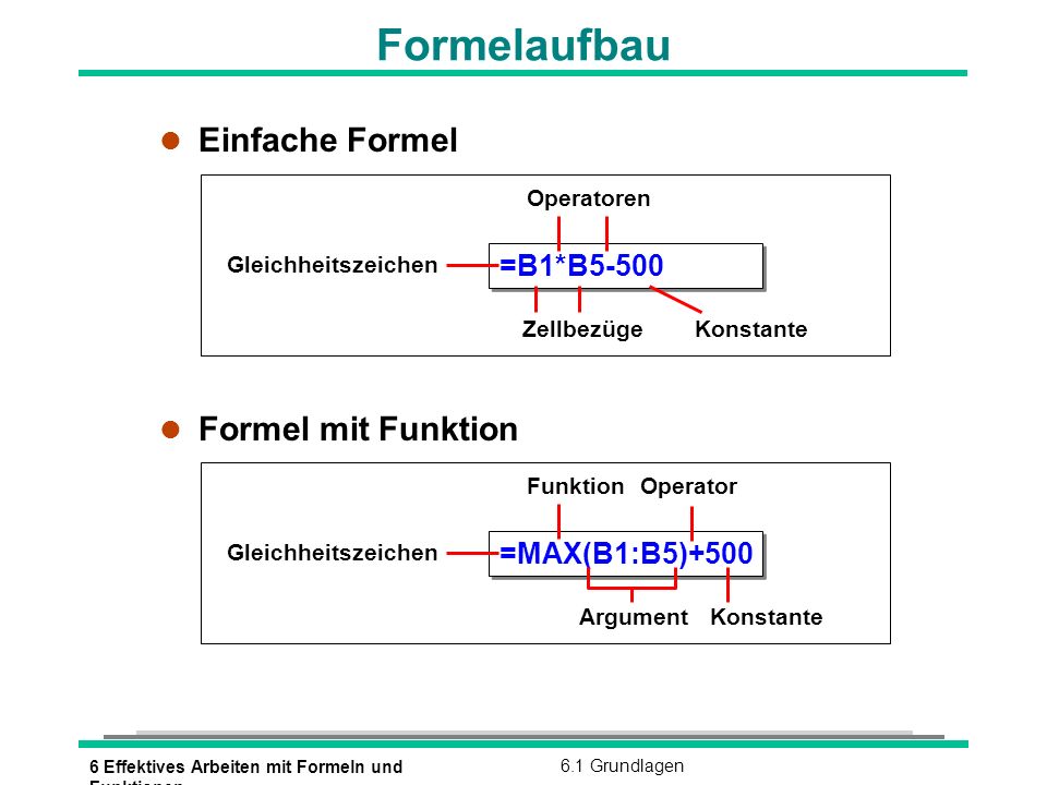 Formelaufbau Einfache Formel Formel mit Funktion =B1*B5-500