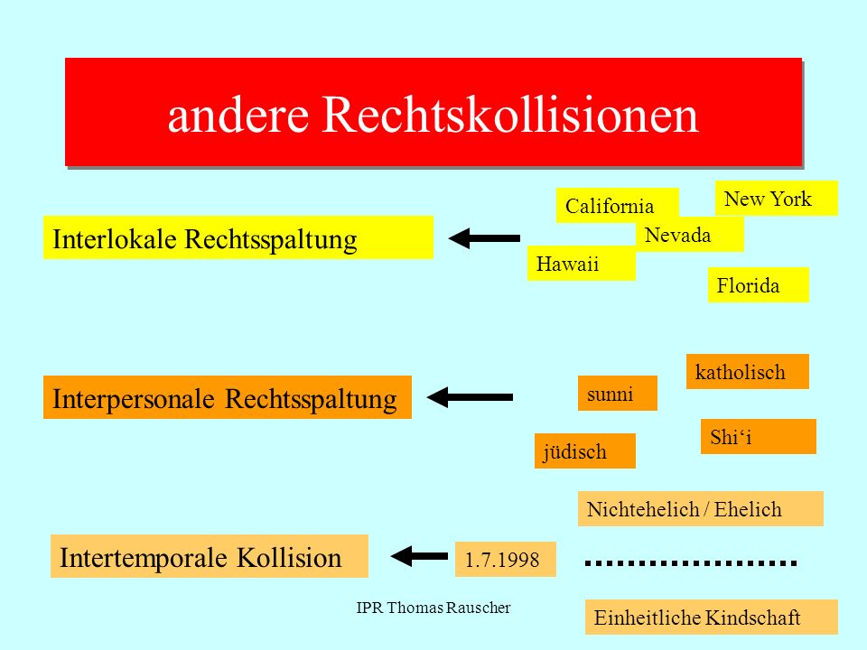 andere Rechtskollisionen