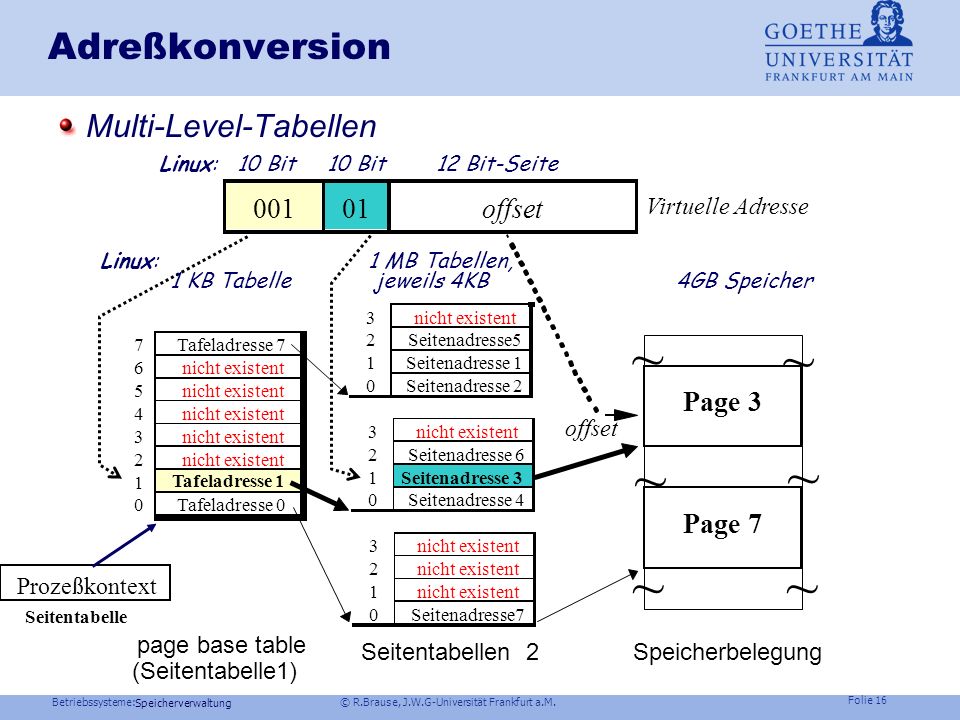 ~ ~ ~ ~ ~ ~ Adreßkonversion Multi-Level-Tabellen offset Page 3