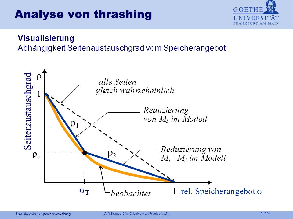Analyse von thrashing r r Seitenaustauschgrad r alle Seiten gleich wah