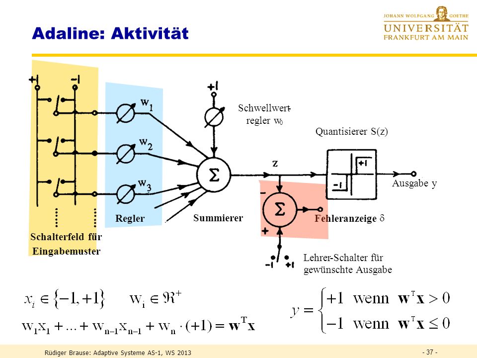 Adaline: Aktivität Schwellwert - regler w Quantisierer S(z) Ausgabe y