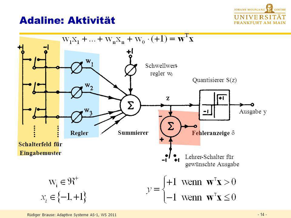 Adaline: Aktivität Schwellwert - regler w Quantisierer S(z) Ausgabe y