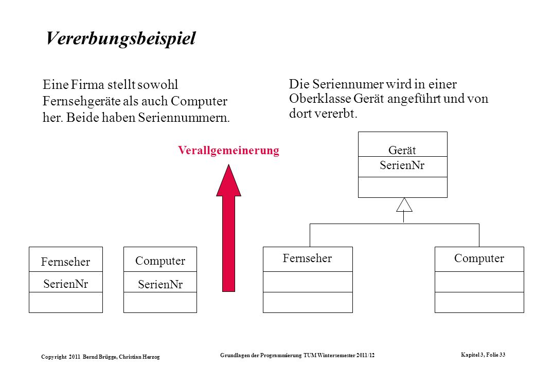 Vererbungsbeispiel Eine Firma stellt sowohl Fernsehgeräte als auch Computer her. Beide haben Seriennummern.
