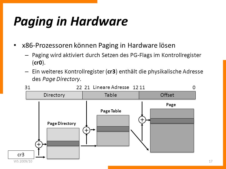 Paging in Hardware x86-Prozessoren können Paging in Hardware lösen