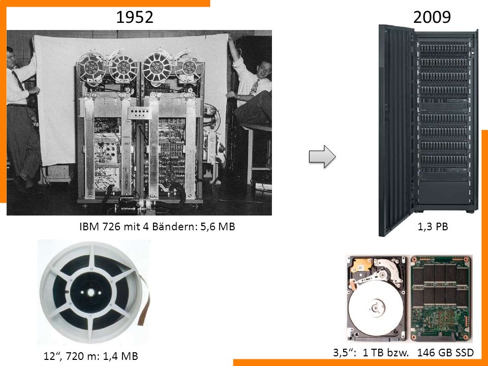 IBM 726 mit 4 Bändern: 5,6 MB 1,3 PB 3,5 : 1 TB bzw. 146 GB SSD 12 , 720 m: 1,4 MB