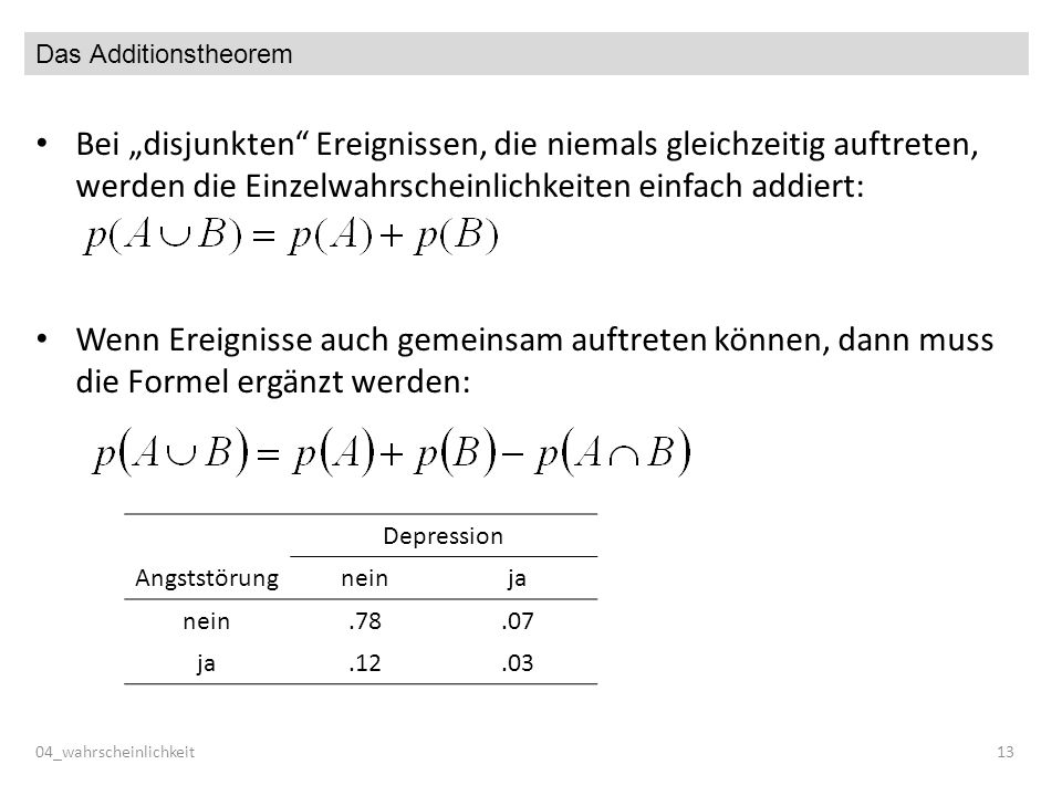 Das Additionstheorem Bei „disjunkten Ereignissen, die niemals gleichzeitig auftreten, werden die Einzelwahrscheinlichkeiten einfach addiert: