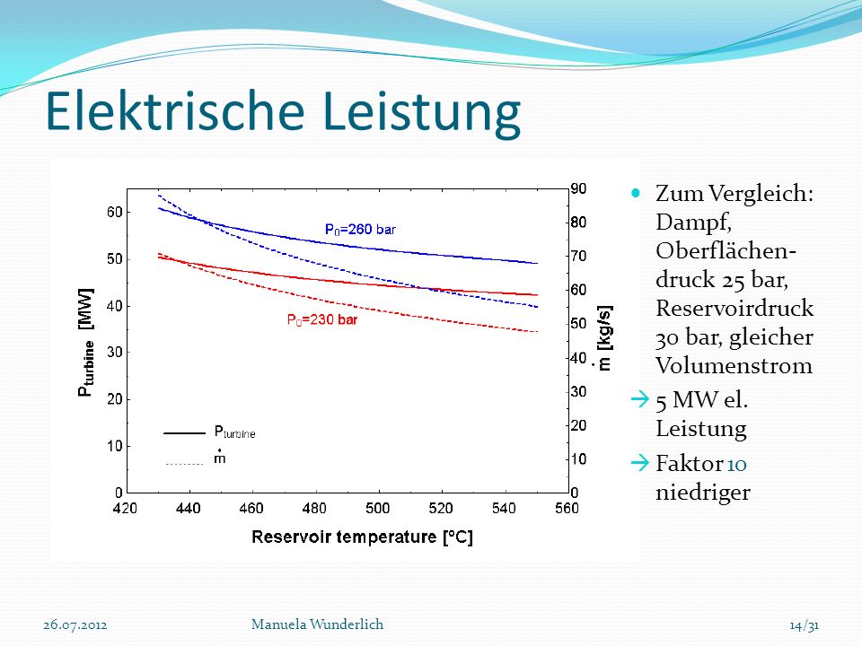 Elektrische Leistung Zum Vergleich: Dampf, Oberflächen-druck 25 bar, Reservoirdruck 30 bar, gleicher Volumenstrom.
