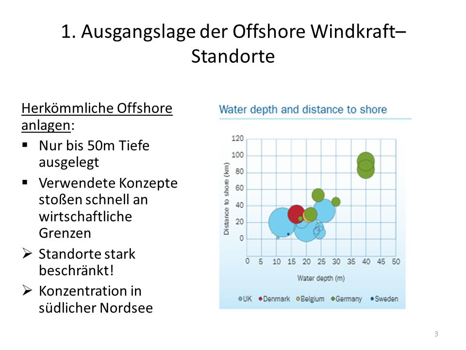 1. Ausgangslage der Offshore Windkraft–Standorte